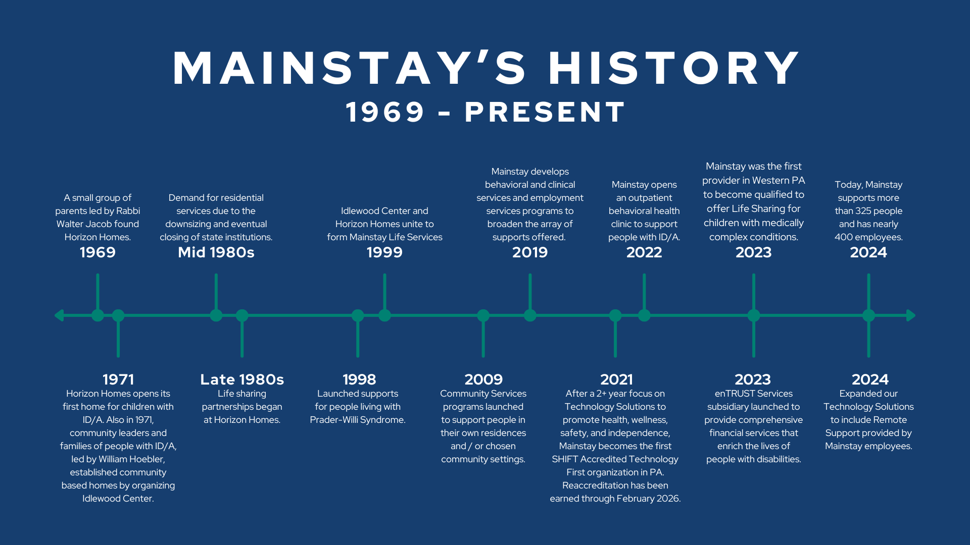 Mainstay's History (PNG)